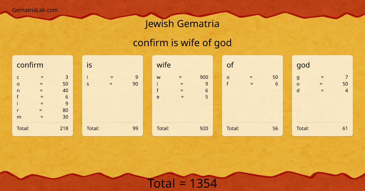 confirm is wife of god in jewish Gematria